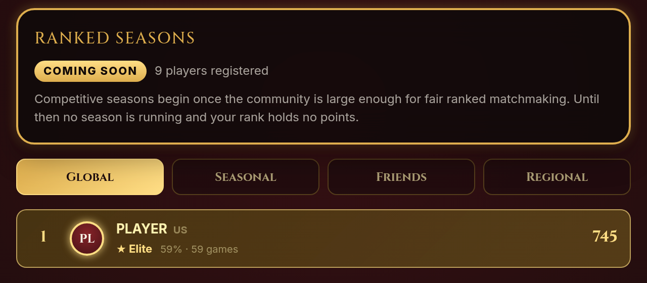 Leaderboard detail showing the ranked seasons notice, ranking tabs, and player row